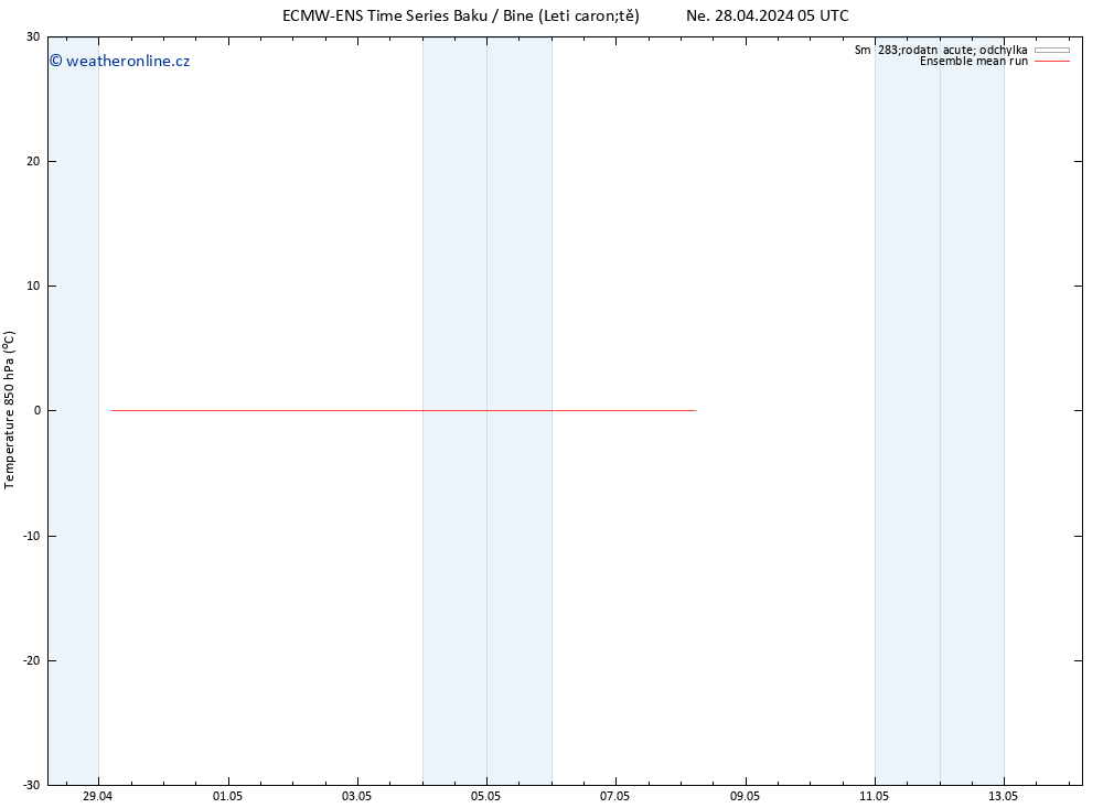 Temp. 850 hPa ECMWFTS Út 30.04.2024 05 UTC