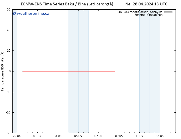 Temp. 850 hPa ECMWFTS Út 30.04.2024 13 UTC