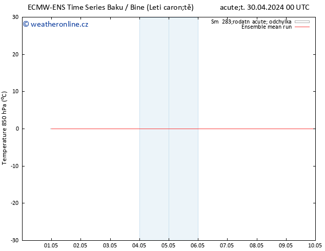 Temp. 850 hPa ECMWFTS St 08.05.2024 00 UTC