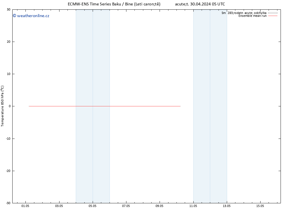 Temp. 850 hPa ECMWFTS St 08.05.2024 05 UTC