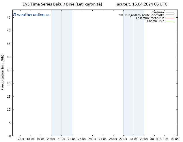 Srážky GEFS TS Čt 02.05.2024 06 UTC