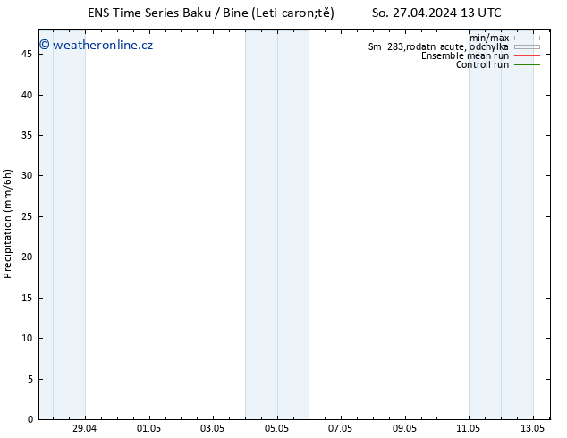 Srážky GEFS TS So 27.04.2024 19 UTC