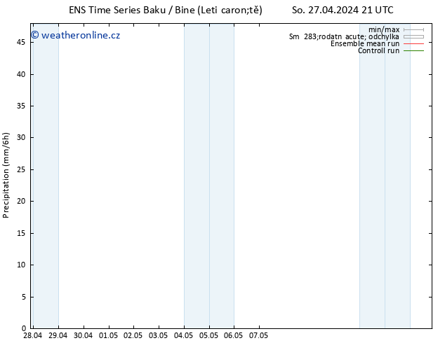 Srážky GEFS TS Ne 28.04.2024 03 UTC