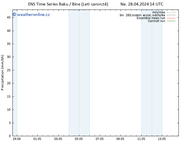 Srážky GEFS TS So 04.05.2024 14 UTC