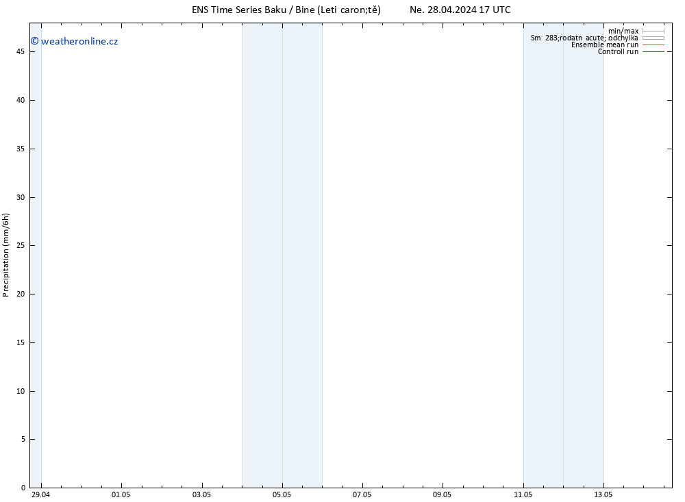 Srážky GEFS TS Ne 28.04.2024 23 UTC