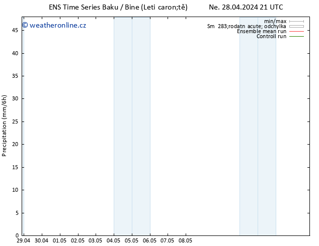 Srážky GEFS TS So 11.05.2024 03 UTC