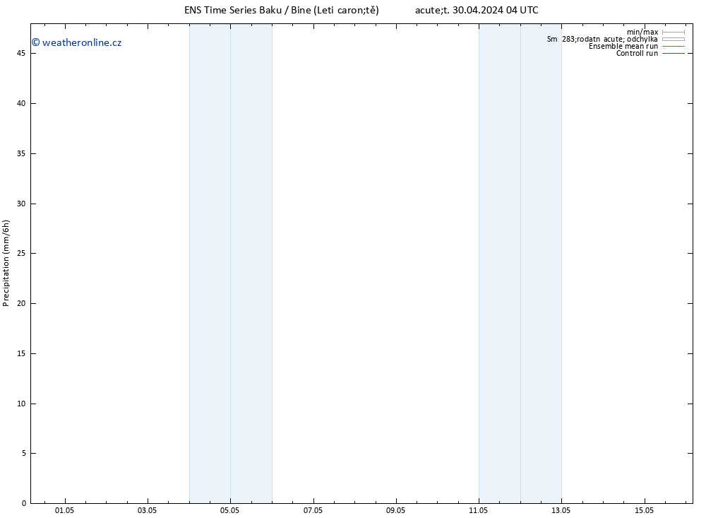 Srážky GEFS TS Čt 02.05.2024 16 UTC