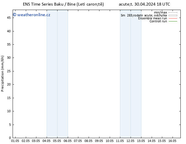 Srážky GEFS TS Po 06.05.2024 18 UTC