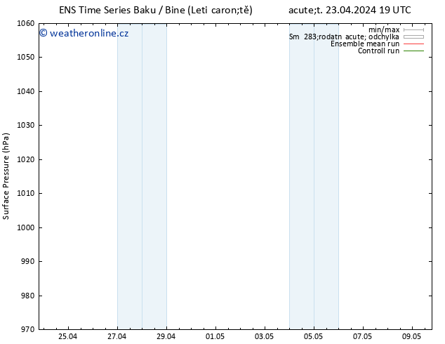 Atmosférický tlak GEFS TS Ne 28.04.2024 01 UTC