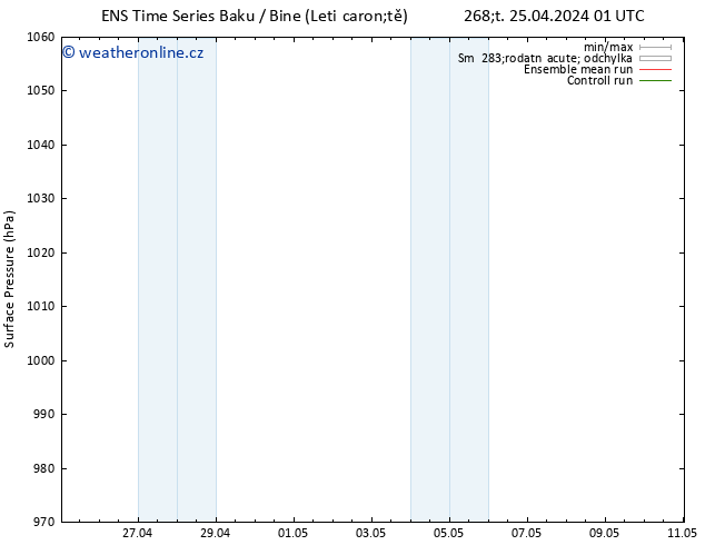 Atmosférický tlak GEFS TS Ne 05.05.2024 01 UTC