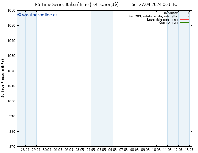 Atmosférický tlak GEFS TS Po 29.04.2024 18 UTC