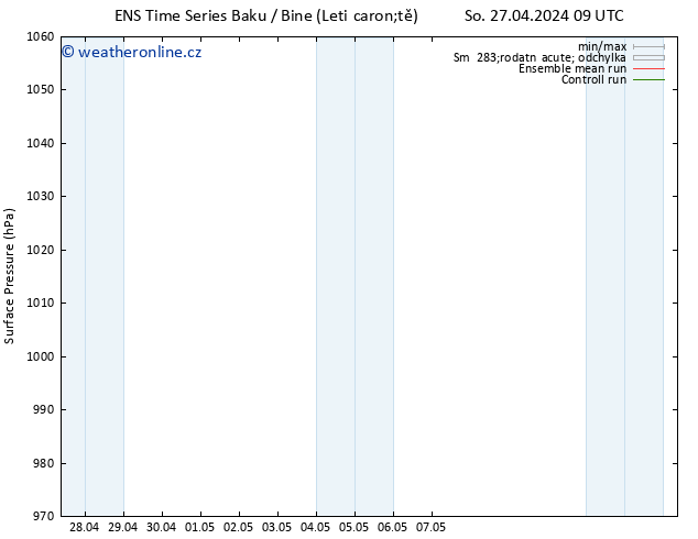 Atmosférický tlak GEFS TS Po 13.05.2024 09 UTC