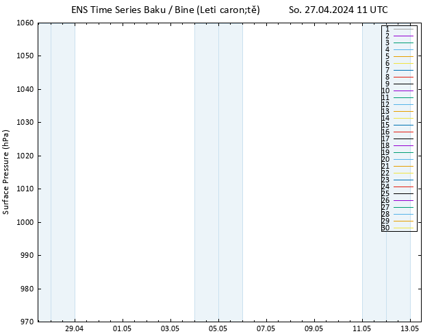 Atmosférický tlak GEFS TS So 27.04.2024 11 UTC