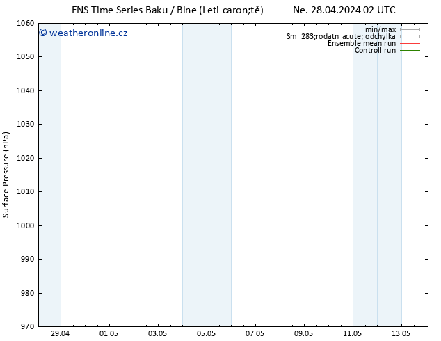 Atmosférický tlak GEFS TS St 01.05.2024 02 UTC