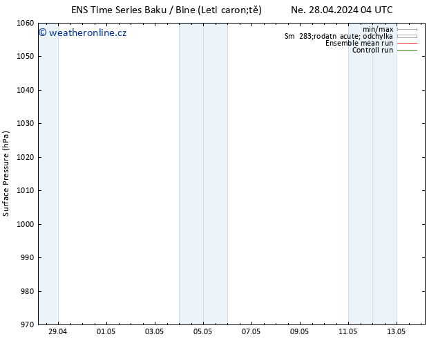Atmosférický tlak GEFS TS Po 29.04.2024 16 UTC