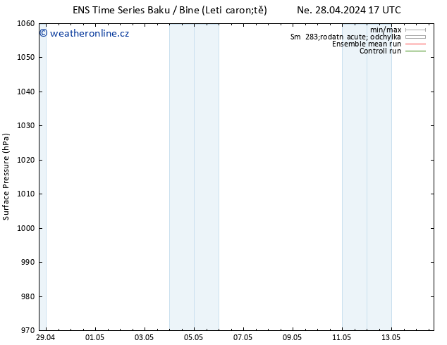 Atmosférický tlak GEFS TS So 04.05.2024 17 UTC