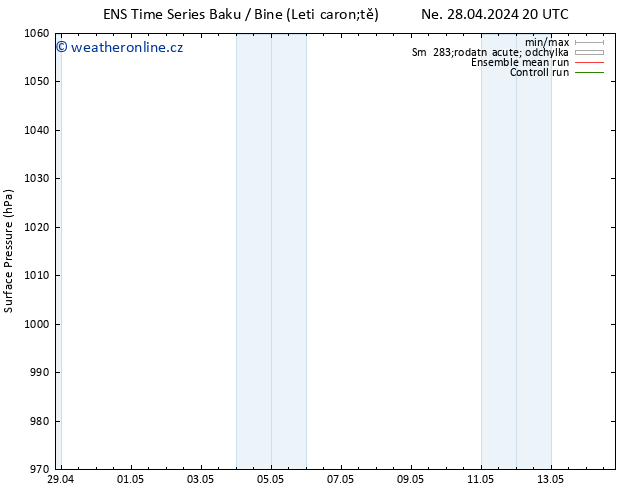 Atmosférický tlak GEFS TS Út 30.04.2024 02 UTC