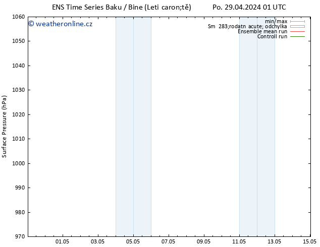 Atmosférický tlak GEFS TS Po 29.04.2024 19 UTC