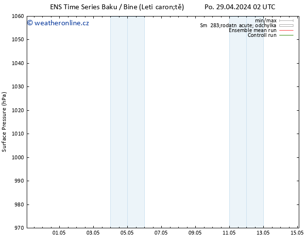 Atmosférický tlak GEFS TS St 01.05.2024 14 UTC