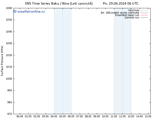 Atmosférický tlak GEFS TS St 01.05.2024 18 UTC