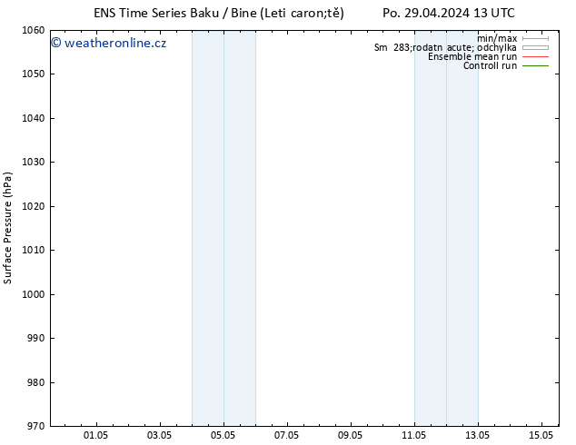 Atmosférický tlak GEFS TS St 01.05.2024 01 UTC