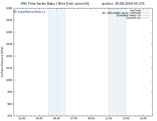 Atmosférický tlak GEFS TS Ne 05.05.2024 19 UTC