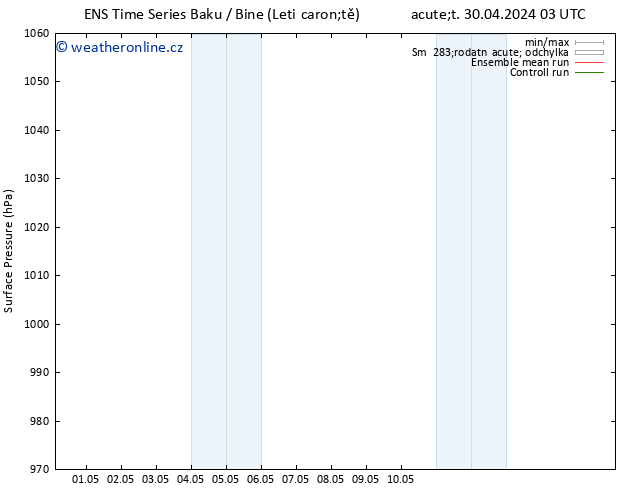 Atmosférický tlak GEFS TS Út 30.04.2024 09 UTC