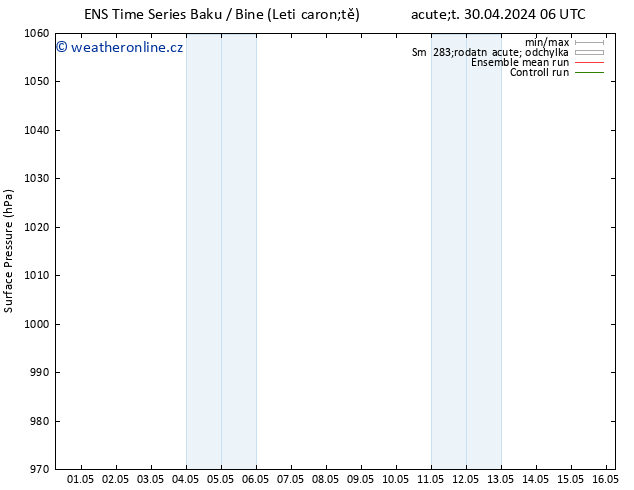 Atmosférický tlak GEFS TS Čt 02.05.2024 12 UTC