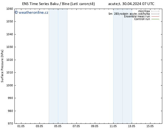 Atmosférický tlak GEFS TS Čt 16.05.2024 07 UTC