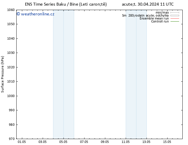 Atmosférický tlak GEFS TS So 11.05.2024 11 UTC