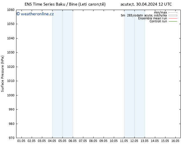 Atmosférický tlak GEFS TS St 01.05.2024 00 UTC