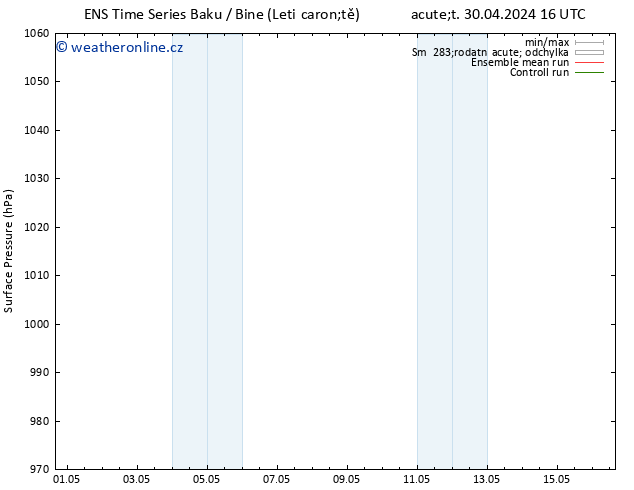 Atmosférický tlak GEFS TS St 01.05.2024 16 UTC