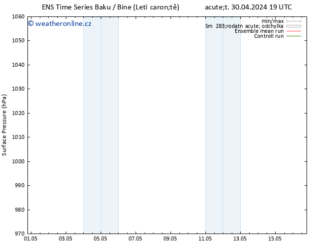 Atmosférický tlak GEFS TS Čt 02.05.2024 07 UTC