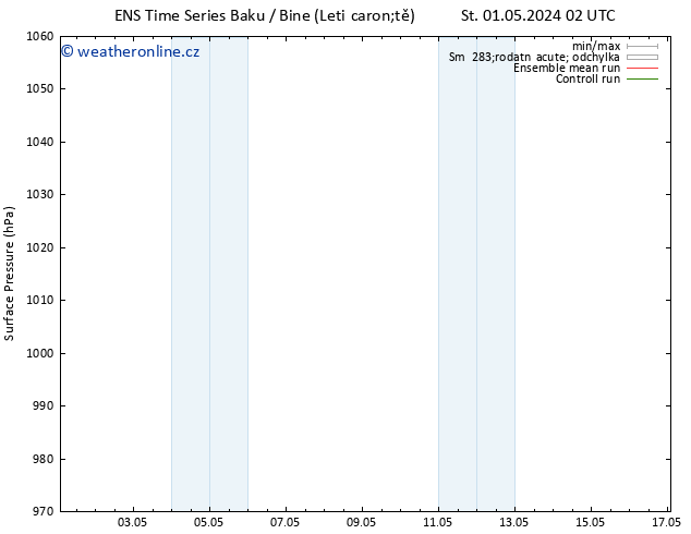 Atmosférický tlak GEFS TS So 04.05.2024 08 UTC