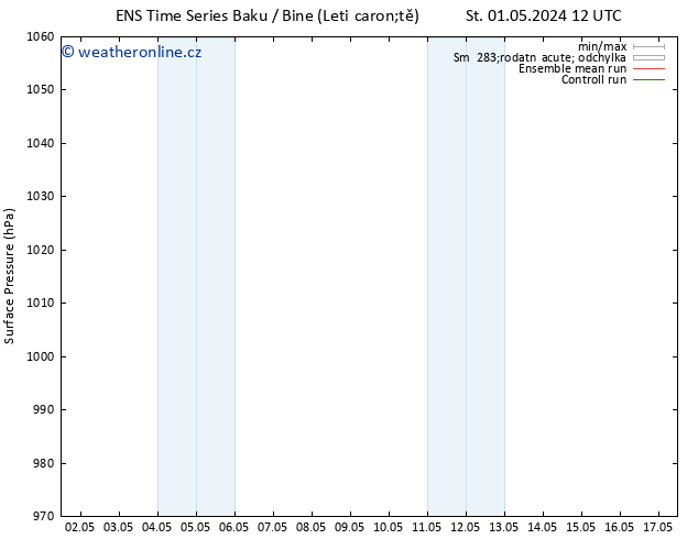 Atmosférický tlak GEFS TS Pá 03.05.2024 18 UTC