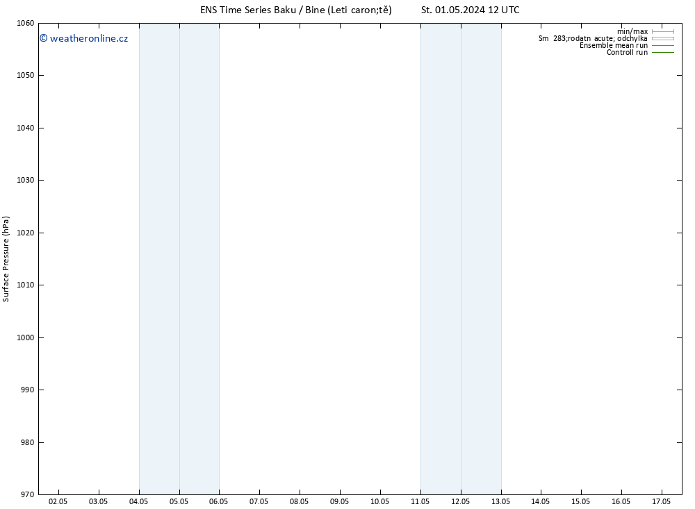 Atmosférický tlak GEFS TS St 01.05.2024 12 UTC