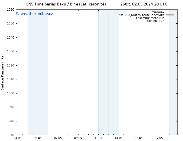 Atmosférický tlak GEFS TS Čt 16.05.2024 20 UTC