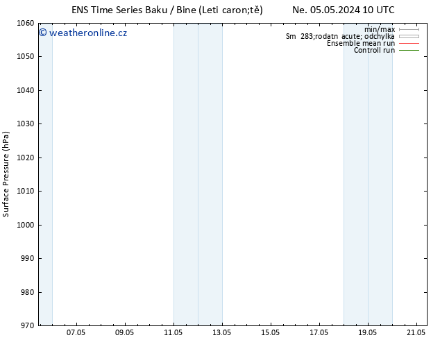 Atmosférický tlak GEFS TS Čt 09.05.2024 10 UTC
