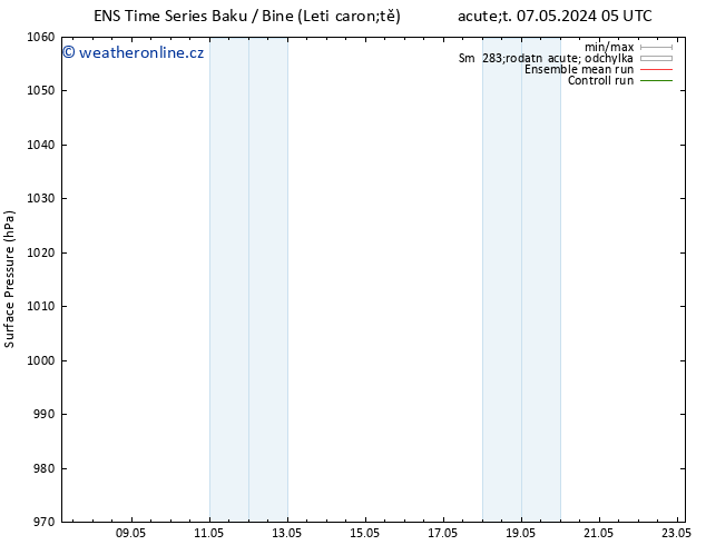 Atmosférický tlak GEFS TS So 11.05.2024 05 UTC