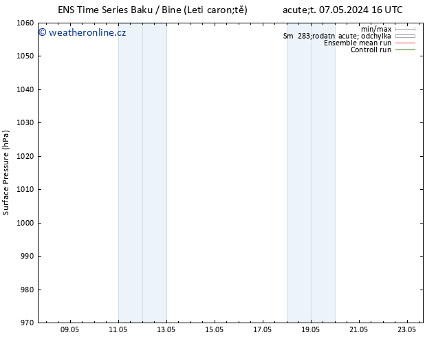 Atmosférický tlak GEFS TS Út 14.05.2024 16 UTC