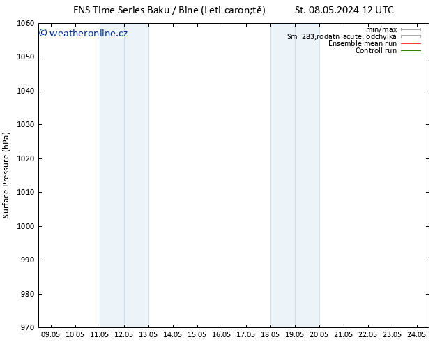 Atmosférický tlak GEFS TS Čt 16.05.2024 00 UTC