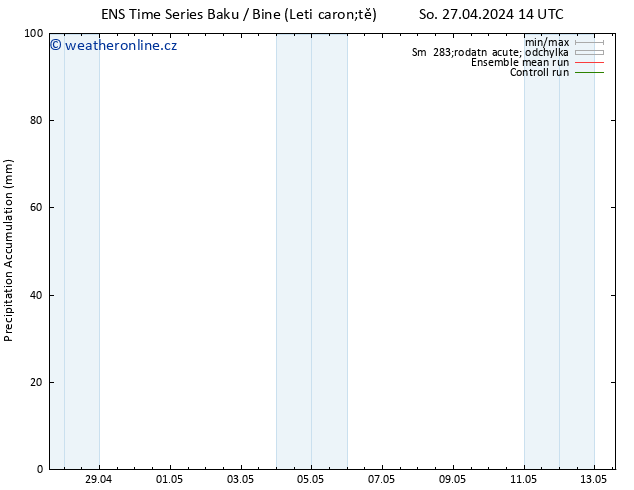 Precipitation accum. GEFS TS Po 29.04.2024 14 UTC