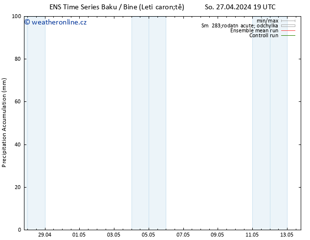 Precipitation accum. GEFS TS Ne 28.04.2024 01 UTC