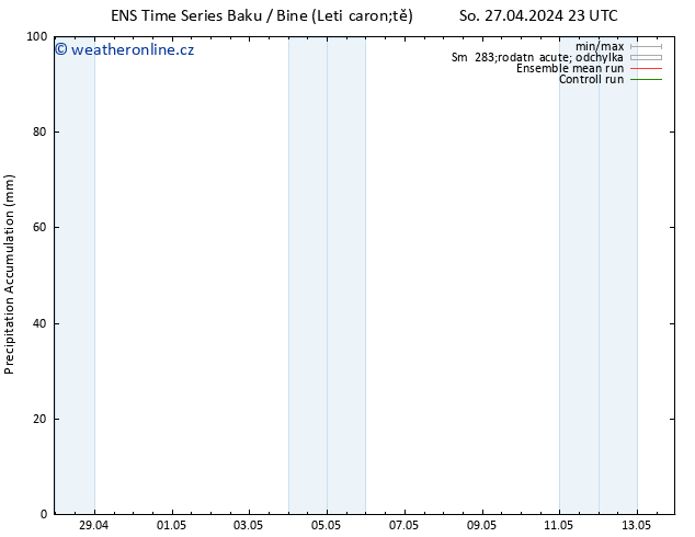 Precipitation accum. GEFS TS Ne 28.04.2024 05 UTC