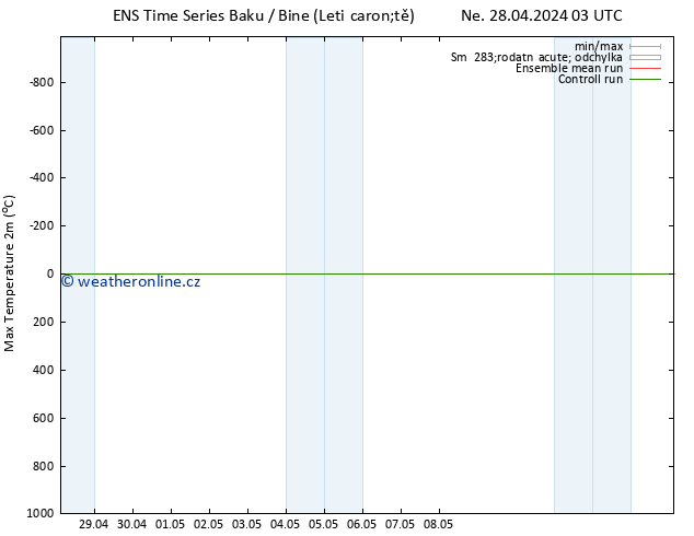 Nejvyšší teplota (2m) GEFS TS Út 14.05.2024 03 UTC