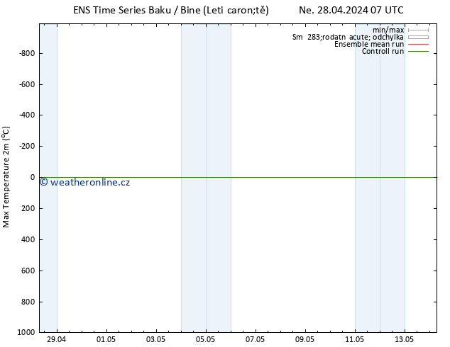 Nejvyšší teplota (2m) GEFS TS Po 29.04.2024 01 UTC