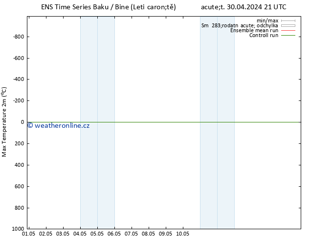 Nejvyšší teplota (2m) GEFS TS St 01.05.2024 09 UTC
