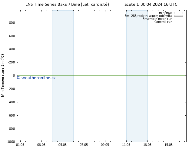 Nejnižší teplota (2m) GEFS TS St 01.05.2024 04 UTC