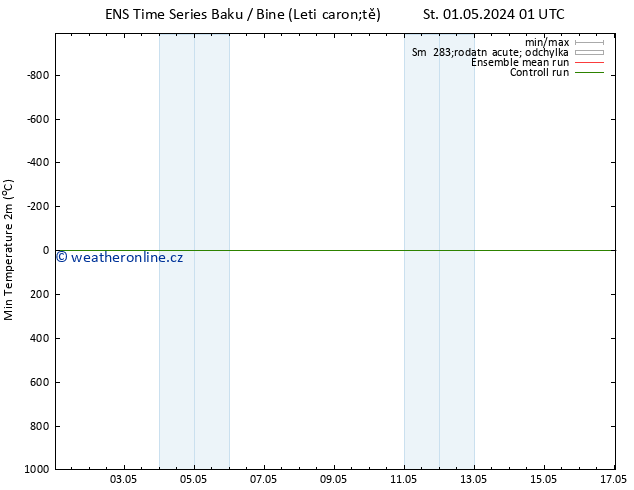 Nejnižší teplota (2m) GEFS TS St 01.05.2024 01 UTC