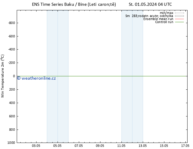 Nejnižší teplota (2m) GEFS TS Po 06.05.2024 16 UTC